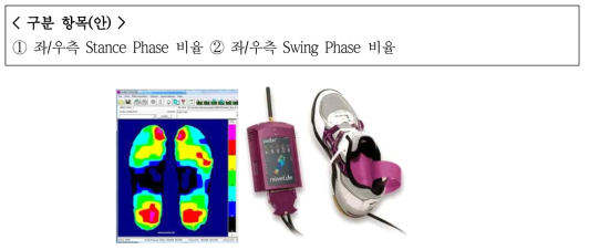 보행시점 비교 Reference 인솔센서