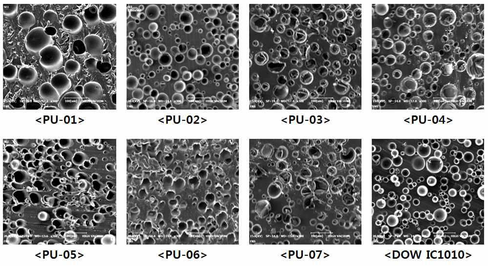 Urethane Pre-polymer에 따른 CMP Pad의 단면 SEM Image