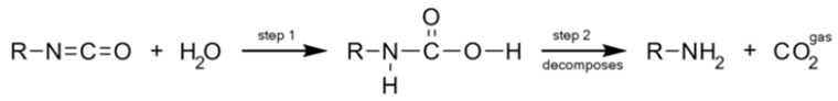 Urethane Pre-polymer와 수분의 Reaction Mechanism