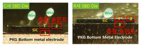 Active, Edge Termination, Bottom 측정 포인트 지정