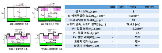 Active 구조 및 기본 Parameter