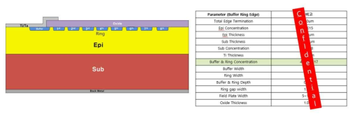 Edge Termination 기본 구조 및 Parameter