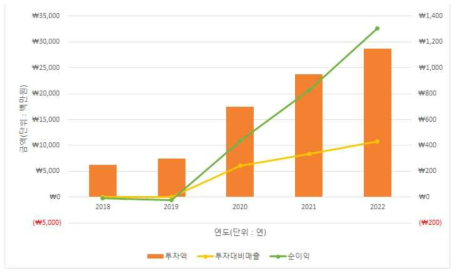 파워큐브세미(주) 손익분기 예상시점