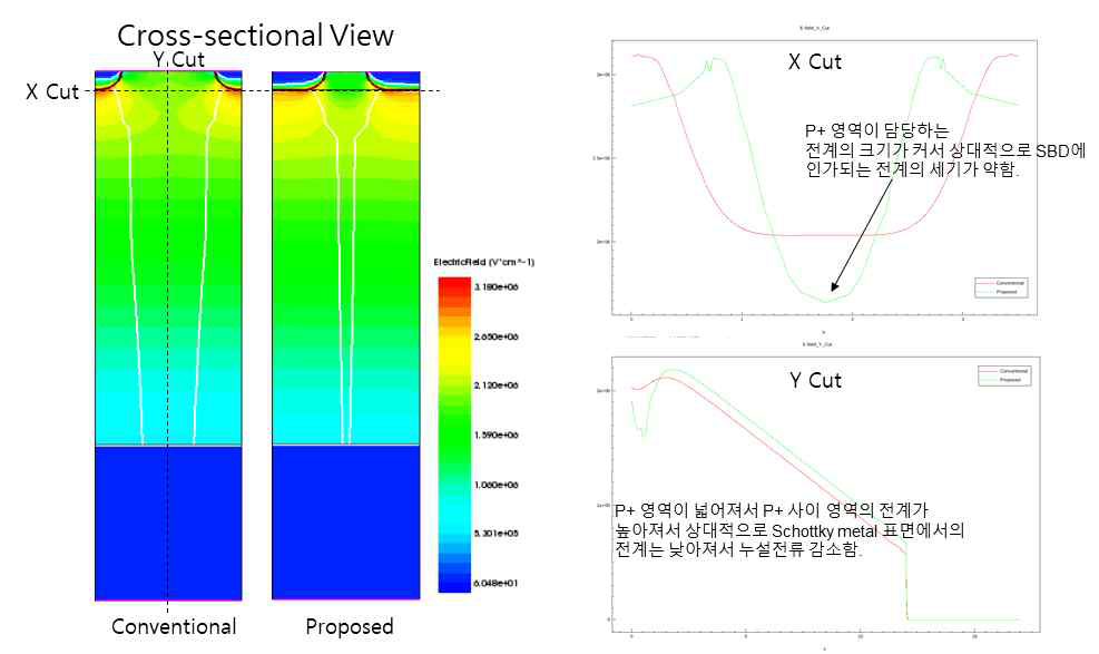 Multi-Epi JBS 구조에 대한 Simulation 결과