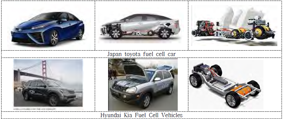 Toyota and Hyundai Kia Hydrogen Fuel Cell Vehicles in Japan