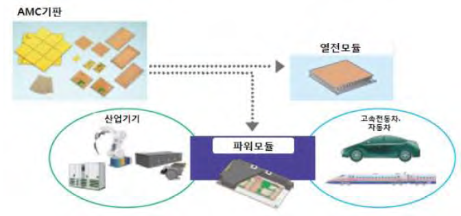Application Field of AMC Silicon Nitride Substrate