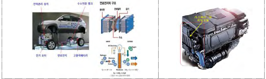 Fuel Cell Electric Vehicle (FCEV) Core Components Diagram