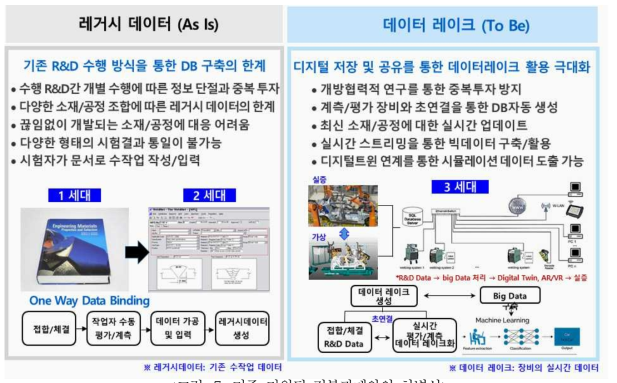 기존 지원된 정부과제와의 차별성