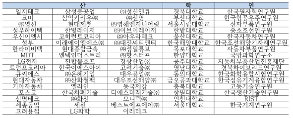 IIoT기반 접합공정 데이터레이크 및 플랫폼 구축 수요조사 응답 산·학·연>