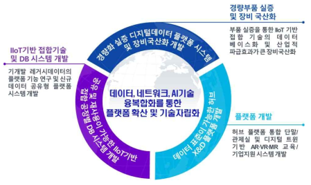 본 사업의 목표