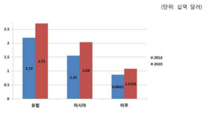 글로벌 해저 전력 케이블 시장 규모 및 전망