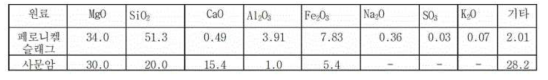 페로니켈 슬래그 조성(예)
