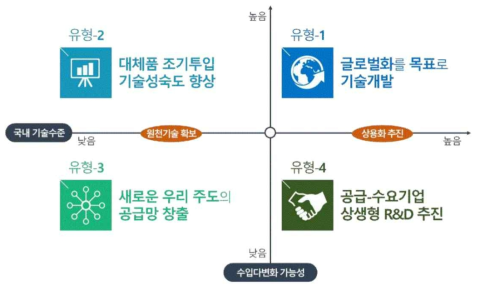 마그네슘(Mg)계 세라믹 원재료 핵심 품목 ※ 자료출전: 보도자료 “소재부품장비 연구개발 투자전략 및 혁신대책(안) (‘19.8월, 관계부처 합동)