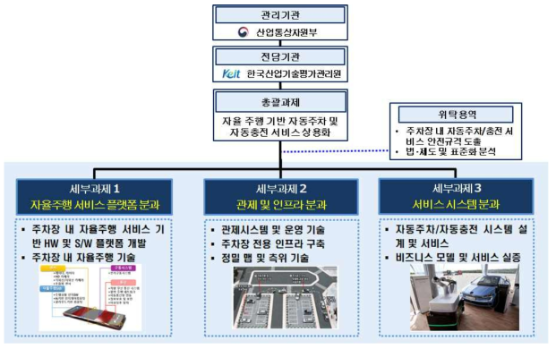 과제의 추진전략