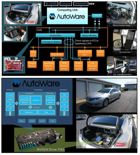 자율주행 공개 SW 플랫폼 Autoware