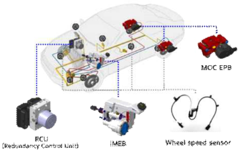 현대모비스의 자율주행자동차용 Redundant brake system 아키텍처