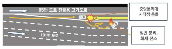 테슬라 자율주행 모드 주행 중 사고 정황 (출처: 국가기술표준원 기술보고서 2018)