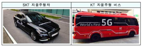 SKT, KT의 자율주행자동차 (연합뉴스, 한국경제)