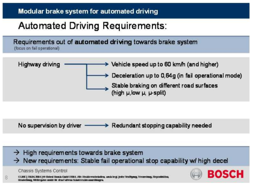 Requirements out of highly automated driving functions (Bosch)
