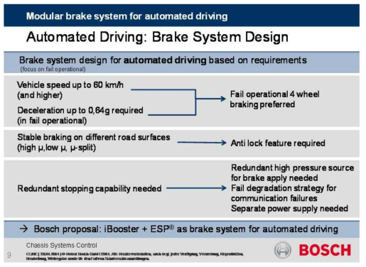 Automated driving requirements and derived brake system design (Bosch)