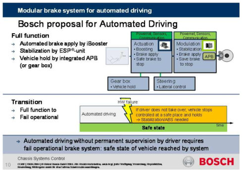 Bosch brake system proposal for highly automated driving functions