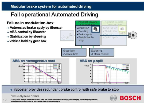 Bosch brake system proposal for highly automated driving functions – fail operational (Failure in modulation-box case)