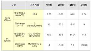 Flexible 기판 열특성