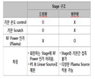 Concept 검토