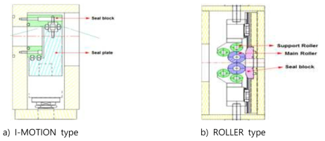 Lip Gate Valve type a) I-MOTION type, b) ROLLER type