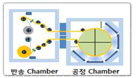 Chamber Concept
