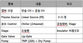 Chamber 구성