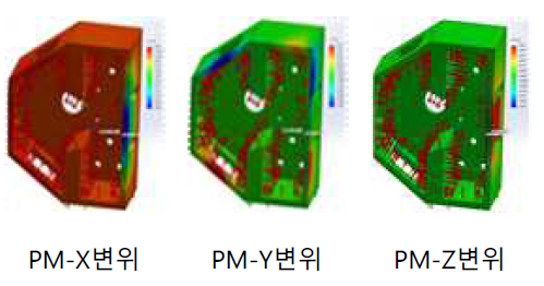 P/M 챔버 구조 해석