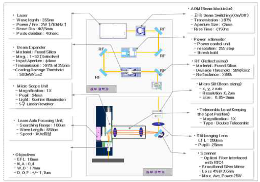 R2R Repair 시스템 구상도