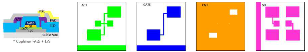 R2R Imprint 공정용 TFT 설계