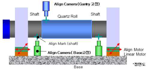 Roll/Gantry 위치 추적 시스템(정면도)