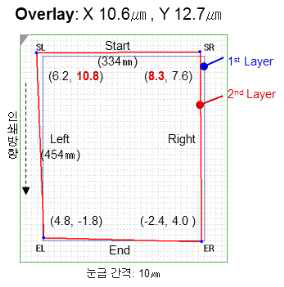 Overlay 이미지 1st / 2nd Layer