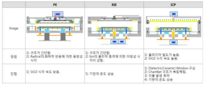 Plasma Source type별 검토