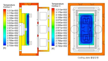 하부 Cooling plate simulation