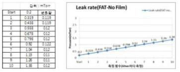 Leak Rate