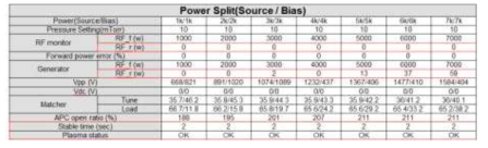 RF Power 목시(目視) Check 결과