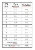 Roll Chamber Leak rate 측정 Data