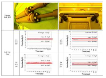 Roll type 교체 후 Tension Data 비교