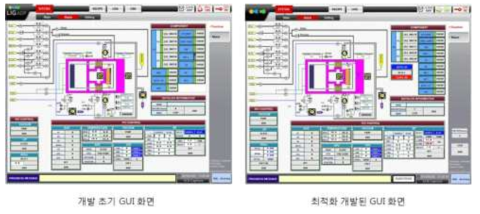 R2R D/E GUI 화면