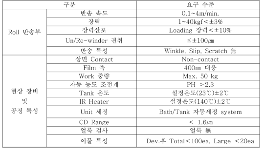 R2R 현상기 제품 사양