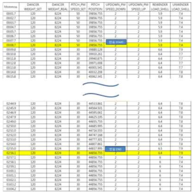 반송 평가 결과 Log Data