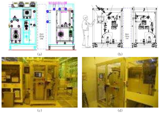 R2R Wet etch 장비 개조 전 반송부, (b)R2R Wet etch 장비 개조 후 반송부, (c) 개조 후 R2R Wet etch un-winder, (d) 개조 후 R2R Wet etch re-winder