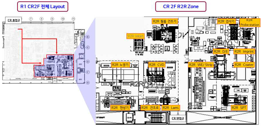 Full R2R Infra 설치 Layout