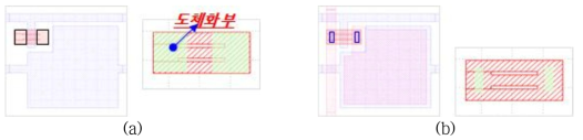 (a) GAT 공정 완성 도면 및 ILD 공정에서의 도체화 영역 (a) ILD공정 완성 도면 및 S/D 공정에서의 도체화 영역