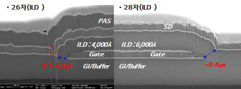 R2R 공정 26차/28차의 ILD 두께 변화(4000→ 6000Å)