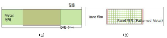 (a) Pattering 전 D/E 전극 위 Metal Film, (b) 전극에 배치된 Pattering 된 Metal film